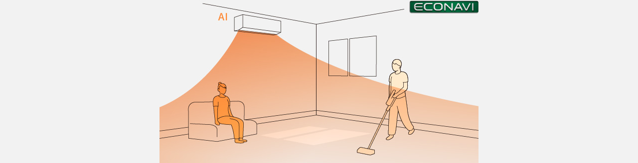 各種センサーでお部屋の状況を解析し学習。 お部屋の状況に適した運転をします。