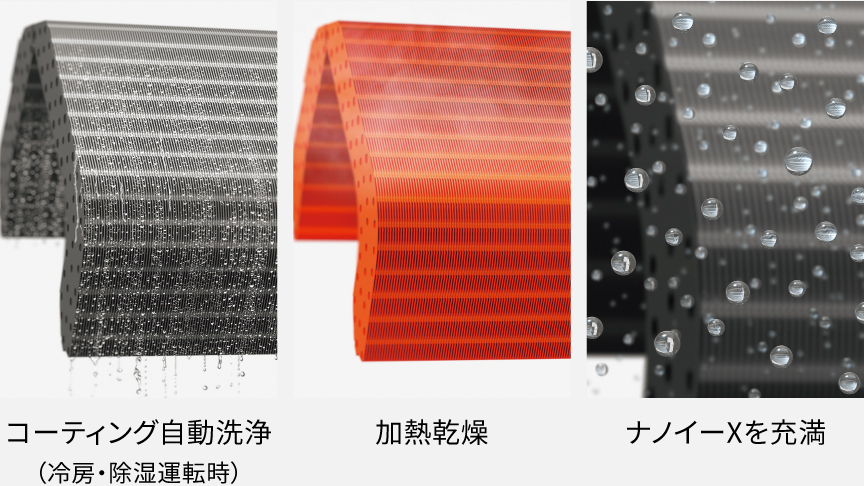 ナノイーX内部クリーンの画像です。