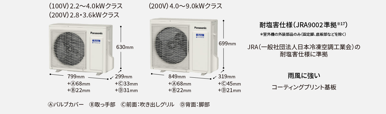 室外機。サビや潮風に強い耐塩害仕様 (JRA9002準拠※17)。雨風に強いコーティングプリント基板。
