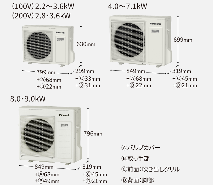 室外機の画像です。