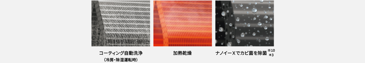 コーティング自動洗浄、加熱乾燥、ナノイーXでカビ菌を除菌※10＊2の画像です