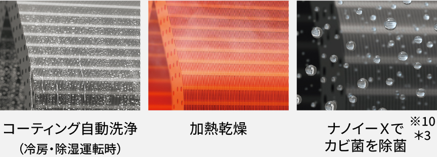 コーティング自動洗浄、加熱乾燥、ナノイーXでカビ菌を除菌※10＊2の画像です