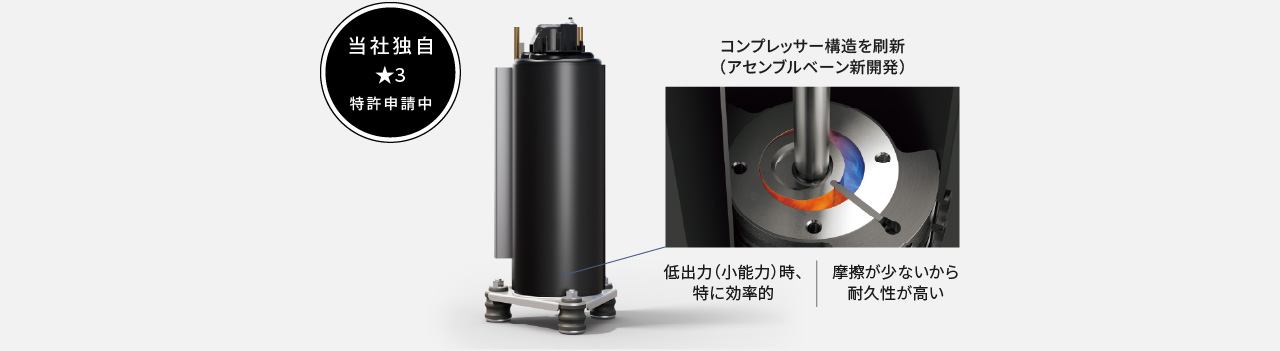 エコロータリーコンプレッサーの画像です