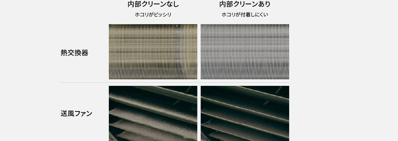 熱交換器と送風ファン、それぞれ内部クリーンありとなしで汚れかたを比較した画像です