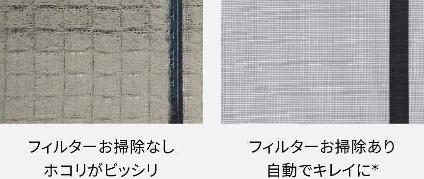 フィルターお掃除なし（ホコリがビッシリ）と、フィルターお掃除あり（自動でキレイに＊）の比較画像です