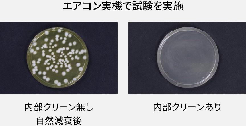 エアコン実機で試験を実施。内部クリーン無し、ありの比較画像です