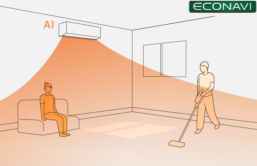 各種センサーでお部屋の状況を解析し学習。 お部屋の状況に適した運転をします。