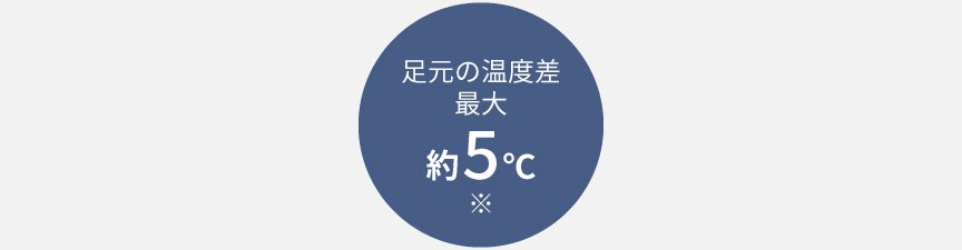 足元温度差最大5℃※