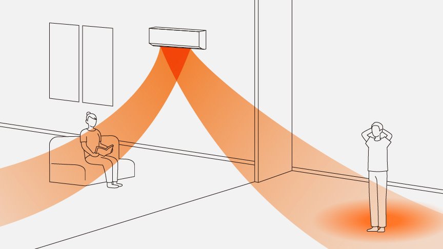 温風が分かれているイラストです