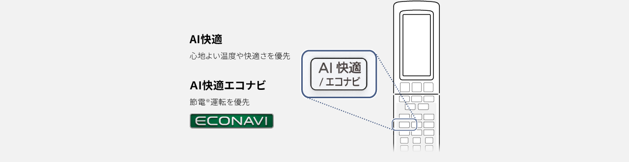 AI快適、心地よい温度や快適さを優先。AI快適エコナビ、節電※運転を優先（エコナビ）