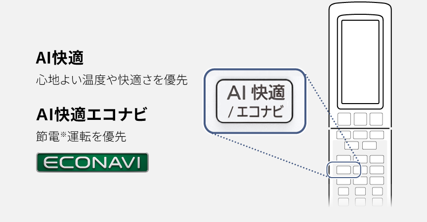 AI快適、心地よい温度や快適さを優先。AI快適エコナビ、節電※運転を優先（エコナビ）
