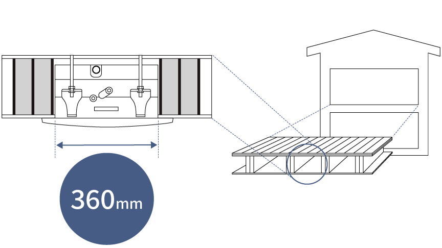 ダブル根太の間360mmをイメージした画像です