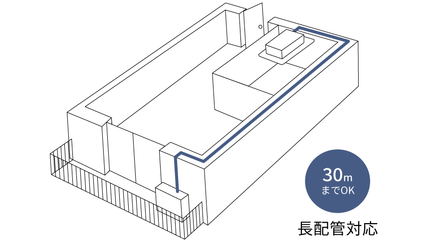 30mまでの長配管に対応