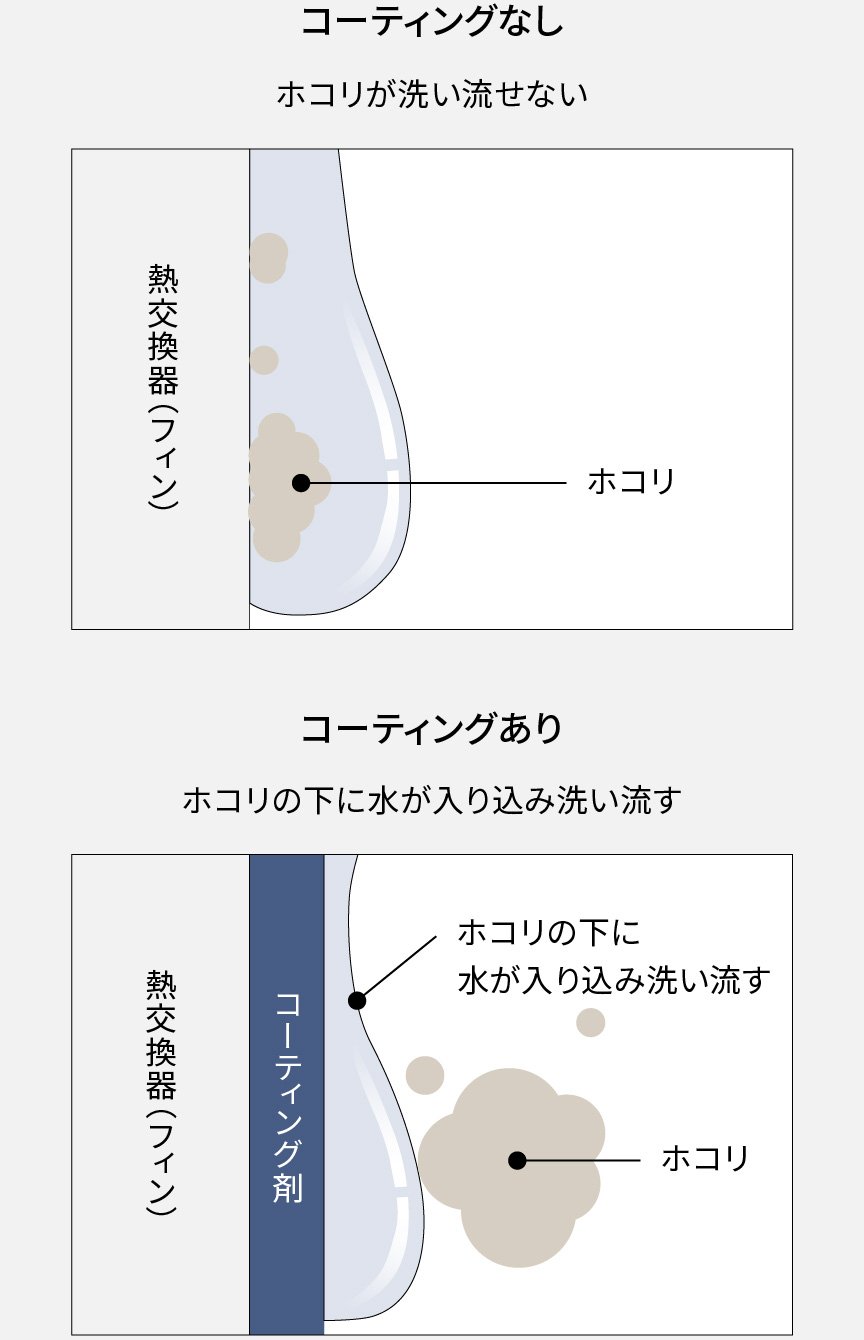コーティングなしとコーティングありの差の画像です