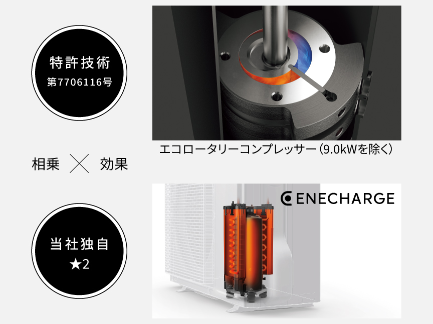 エコロータリーコンプレッサーとエネチャージの画像です