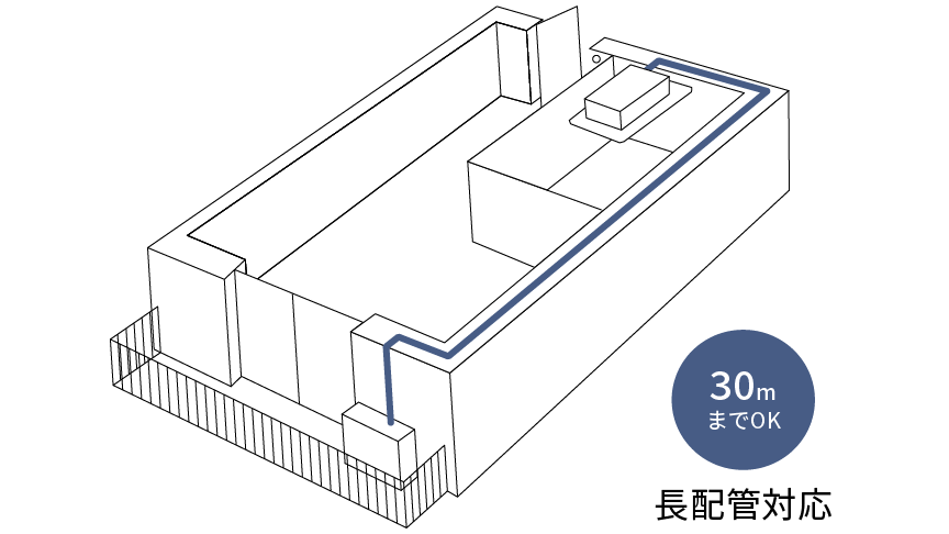 30mまでの長配管に対応