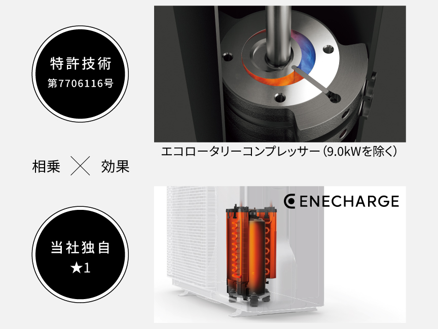 エコロータリーコンプレッサーとエネチャージの画像です