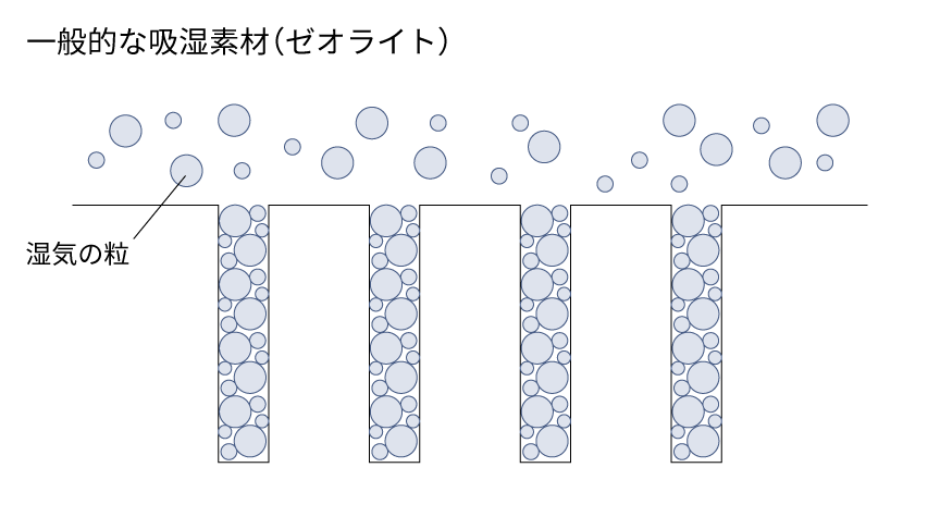 ゼオライトのイラストです