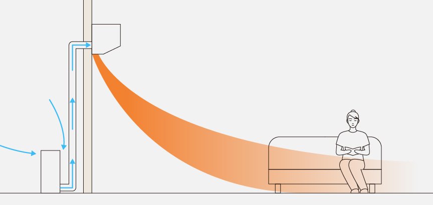 給水レス加湿のイラストです