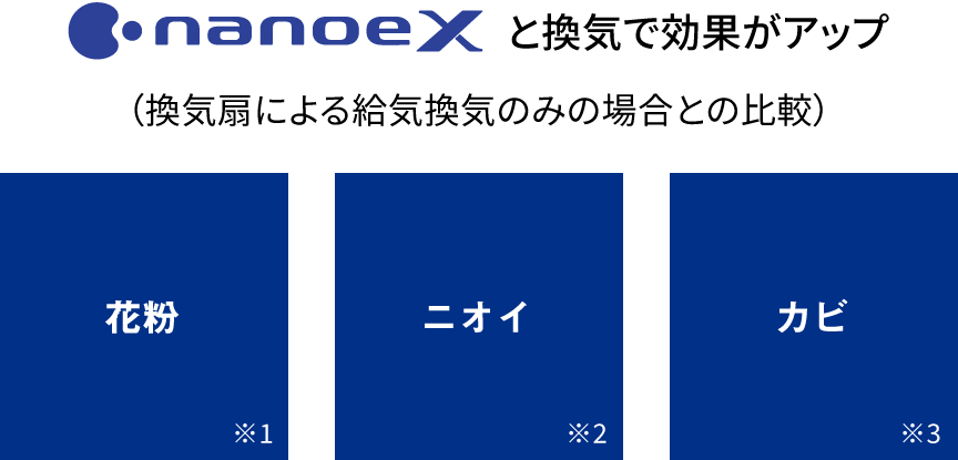 花粉、ニオイ、カビ
