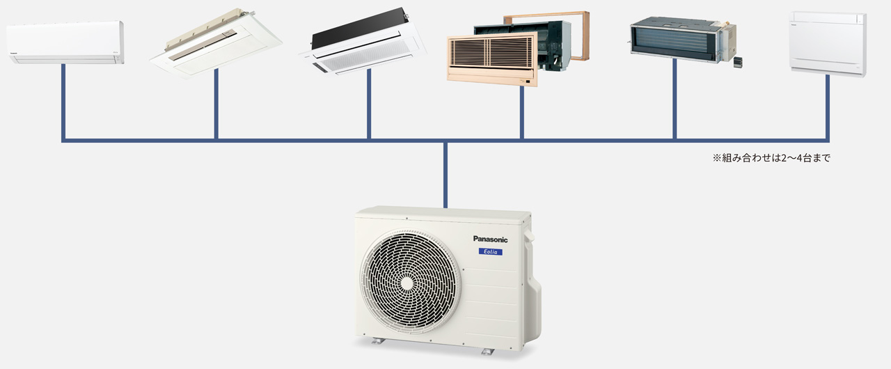 フリーマルチエアコンのメインビジュアルです。