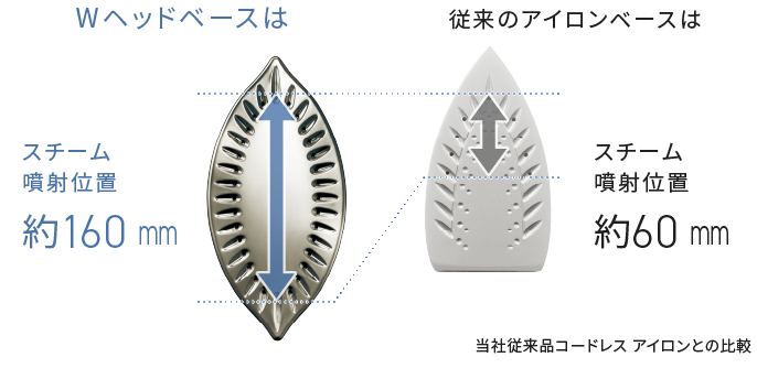 スチーム噴射位 約 160 mm