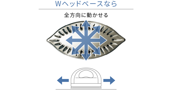 Wヘッドベースなら全方向に動かせる