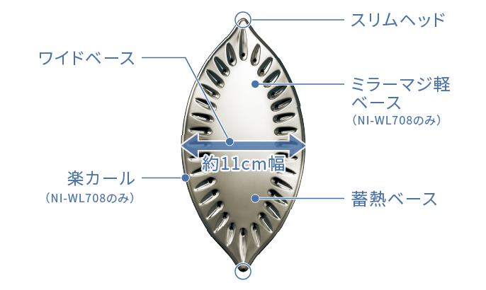 ミラーマジ軽ベース