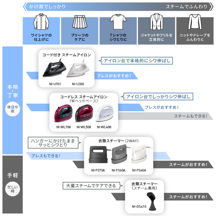 シーン・アイテム別ラインアップ