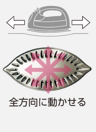 スチームアイロン WLシリーズの特長を詳しく見る