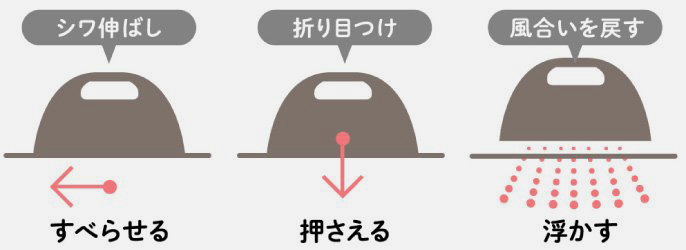 すべらせる・押さえる・浮かす
