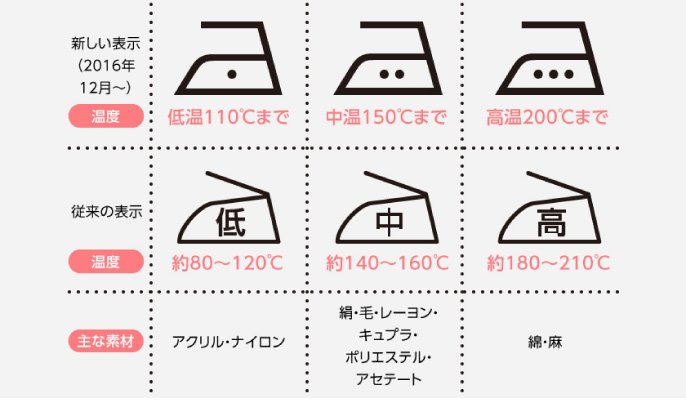 衣類の絵表示