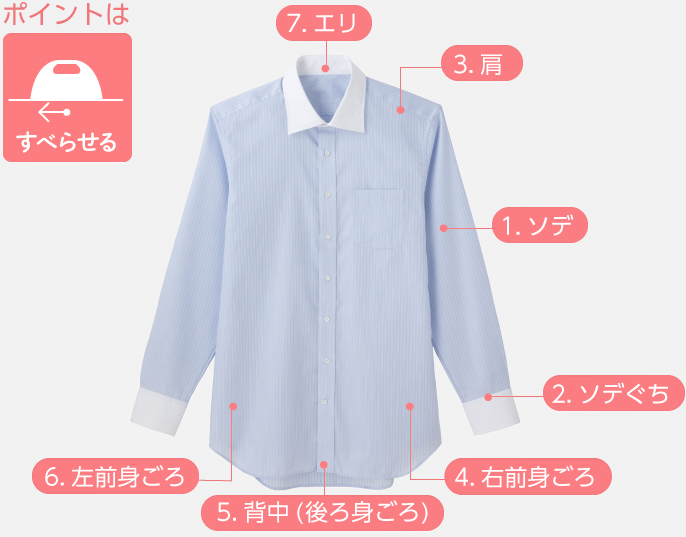 ワイシャツの部位の名前。ポイントはすべらせること。