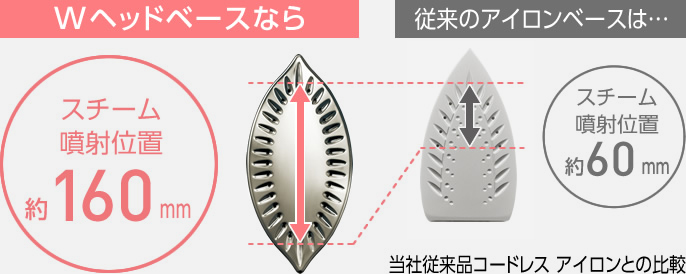 全面からのたっぷりスチームでキレイに
