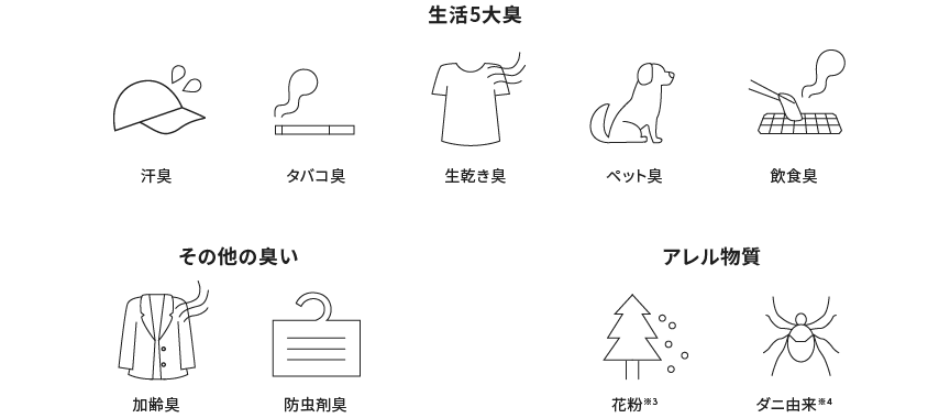生活5大臭+その他の臭い+アレル物質