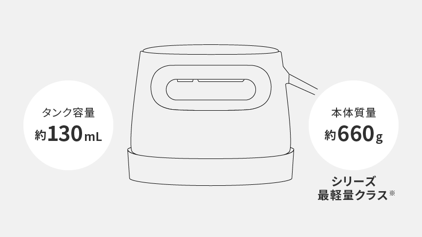 軽量・コンパクト