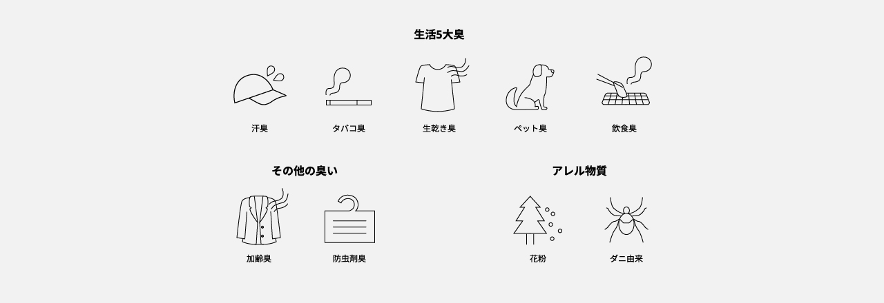 さまざまなニオイやアレル物質に