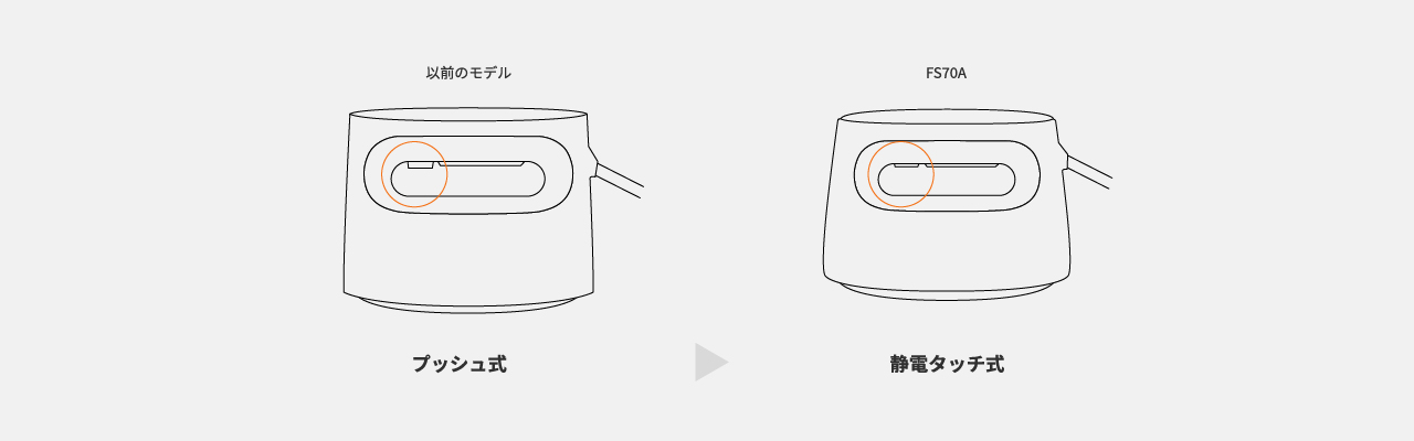 静電タッチ式スチーム操作