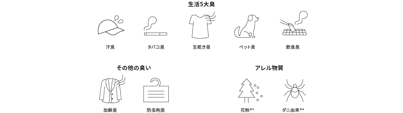 生活5大臭+その他の臭い+アレル物質