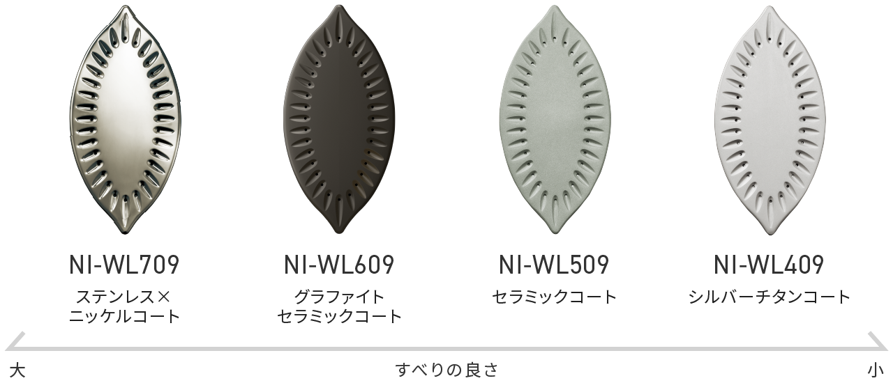 アイロン選びのポイント