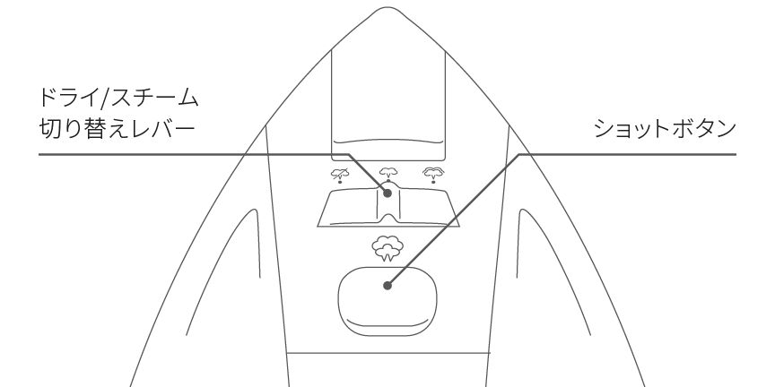 使いやすい操作レバー/ボタン