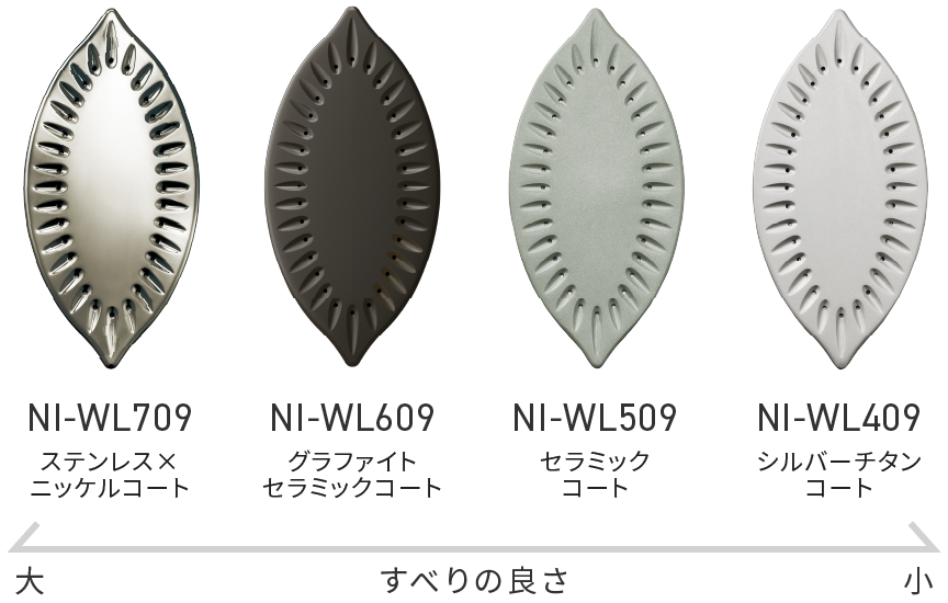 アイロン選びのポイント