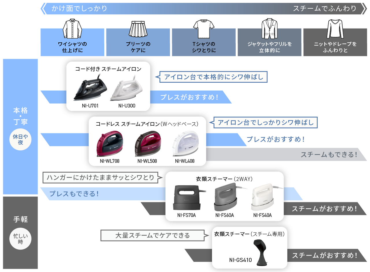 シーン・アイテム別ラインアップ