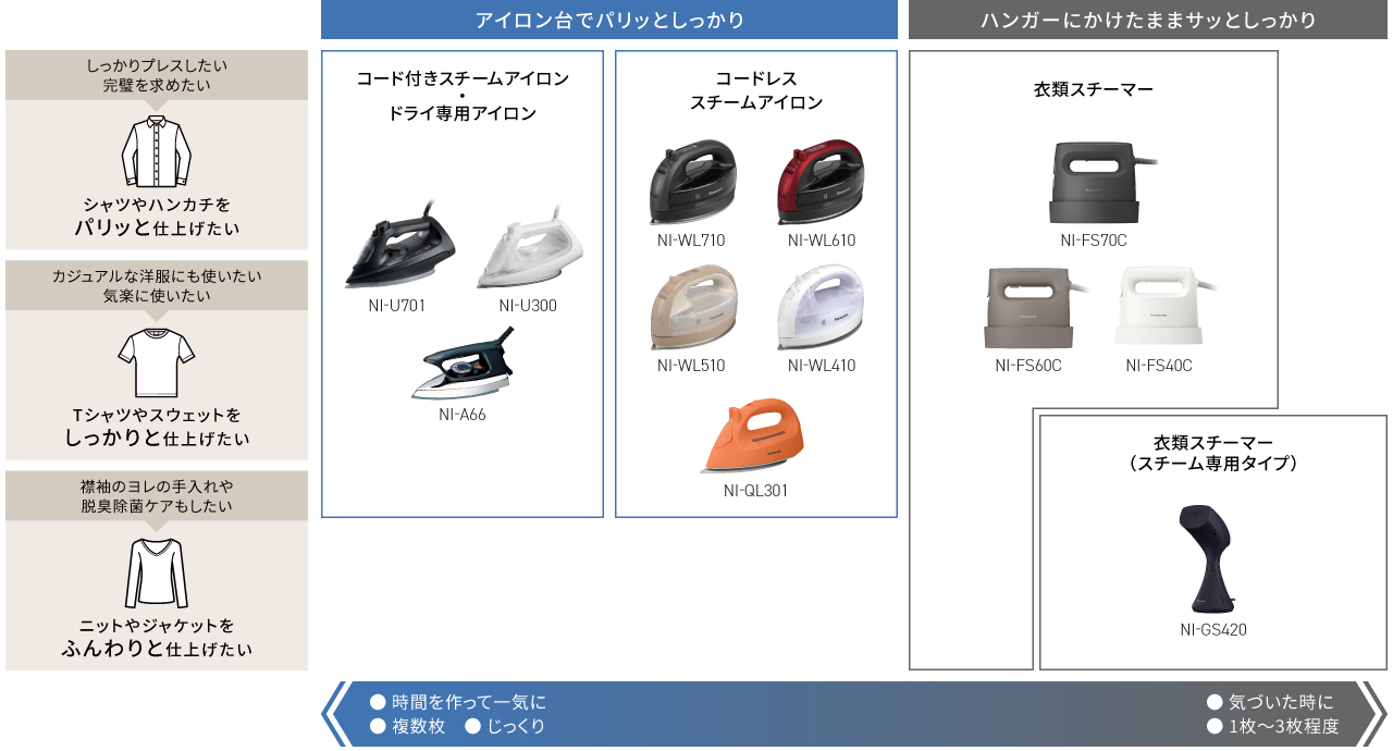 シーン・アイテム別ラインアップ