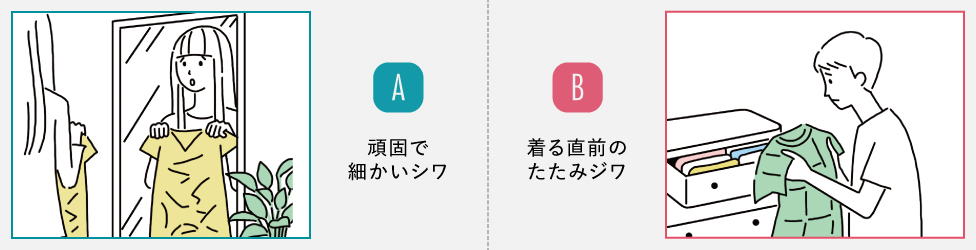 A:頑固で細かいシワ/B:着る直前のたたみジワ