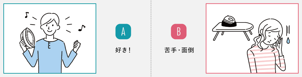 A. 好き！/B:苦手・面倒