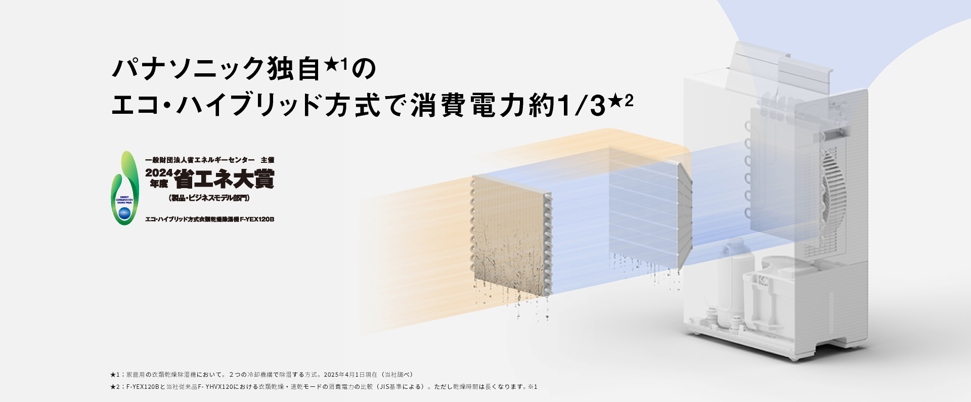 パナソニック独自のエコ・ハイブリッド方式で、消費電力約1/3　＊F-YEX120Bと当社従来品F-YHVX120における消費電力の比較（JIS基準による）。ただし乾燥時間は長くなります。