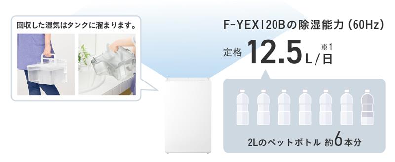  F-YEX120Bの除湿能力は定格12.5L/日であることを示す画像です。