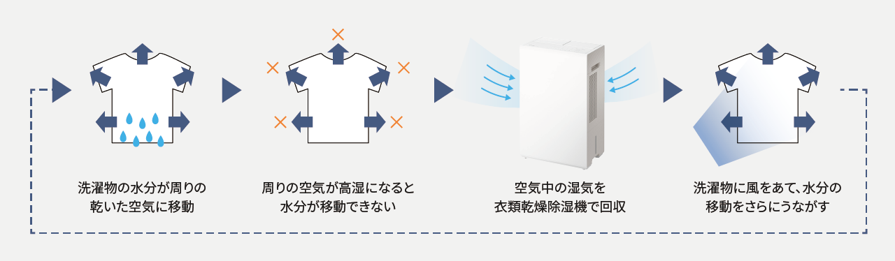  altテキストが入ります