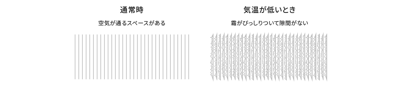 空冷式熱交換器の試作品（左）と完成品（右） の画像です。完成品のほうは角がカットされ、全体の厚みもスリムになっています。